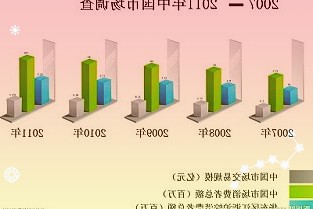 苹果iPhone13Pro系列大的升级在于支持高刷新率