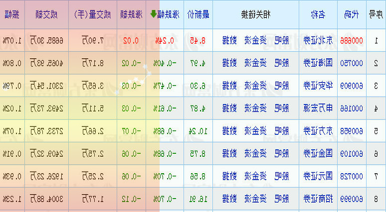 上游抢矿、中游扩产锂电行业未来产能会过剩吗？总投资金额达4290多亿元