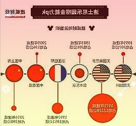 并提高了相机的整体稳定性